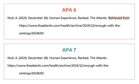 Citing a Website in APA